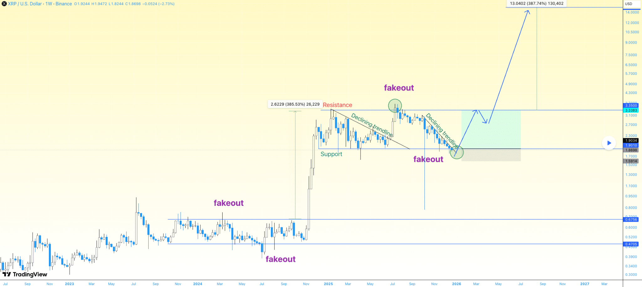 XRP Price Prediction: Analyst Targets $15 as SWIFT Adoption Gains Momentum  - Bitcoin Sistemi